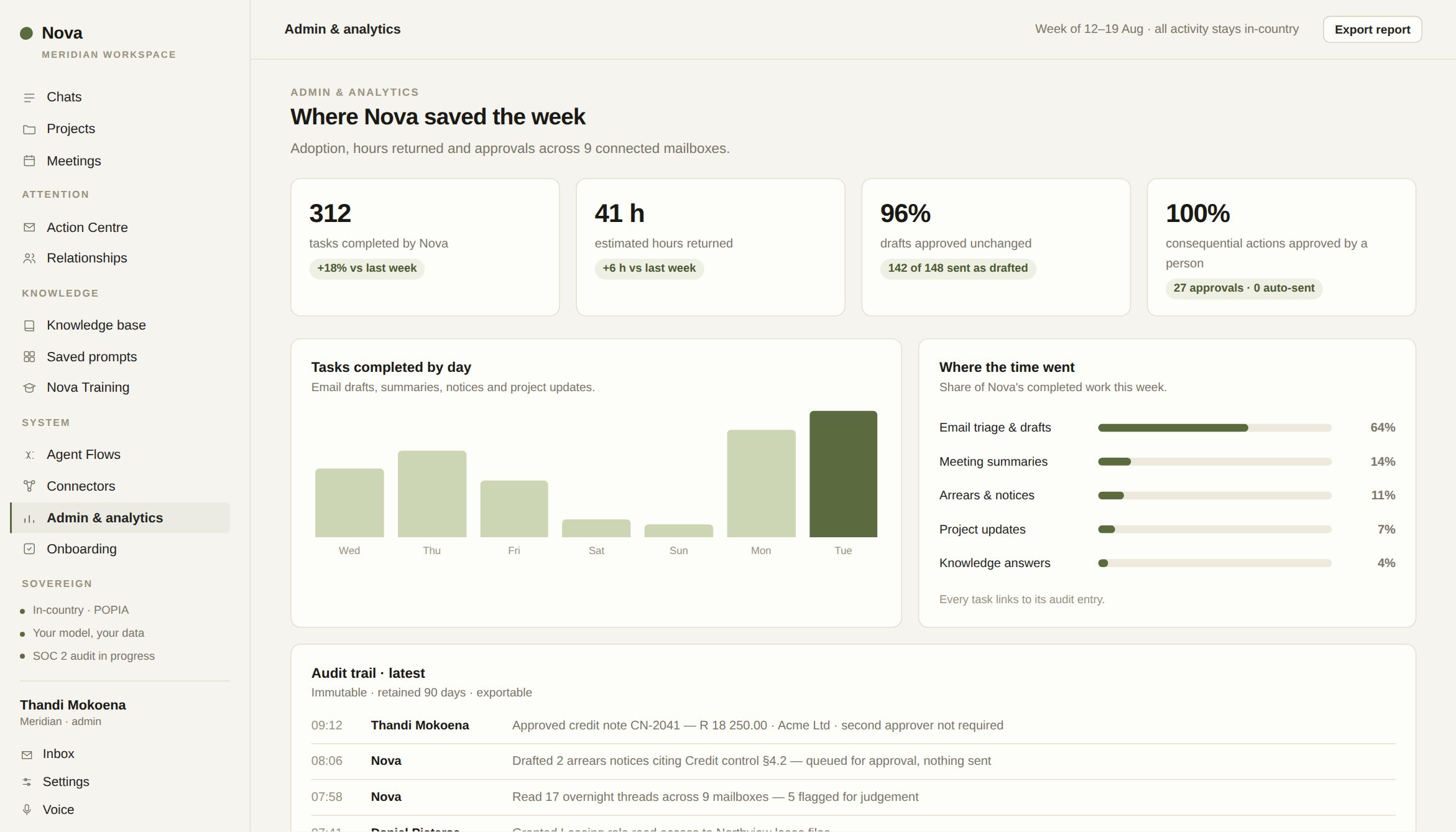 Admin & analytics in the domayne workspace